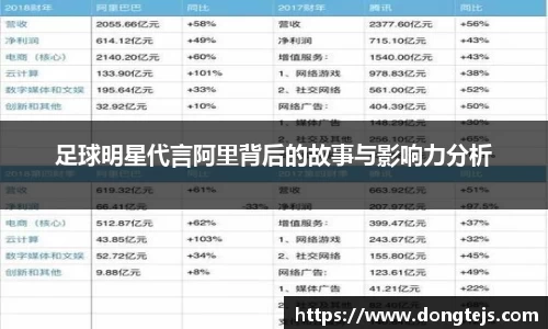 足球明星代言阿里背后的故事与影响力分析